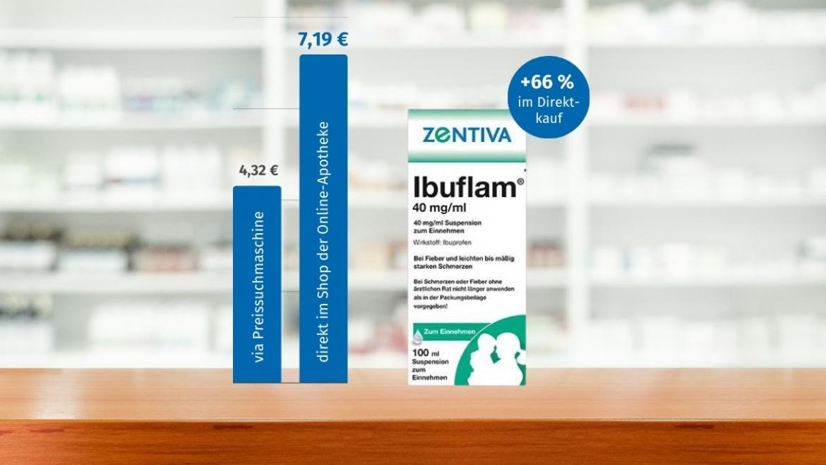 Online-Apotheken: Zwei Preise für ein Erkältungsmedikament im selben
